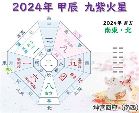 2024年 九紫火星 吉方位|2024年の吉方位